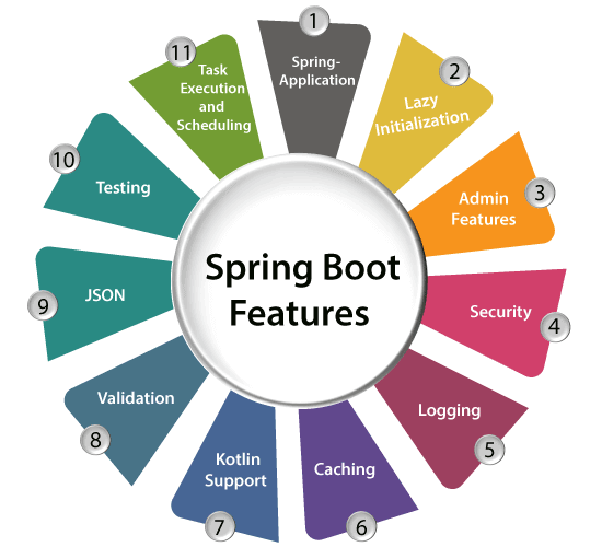 Spring Boot